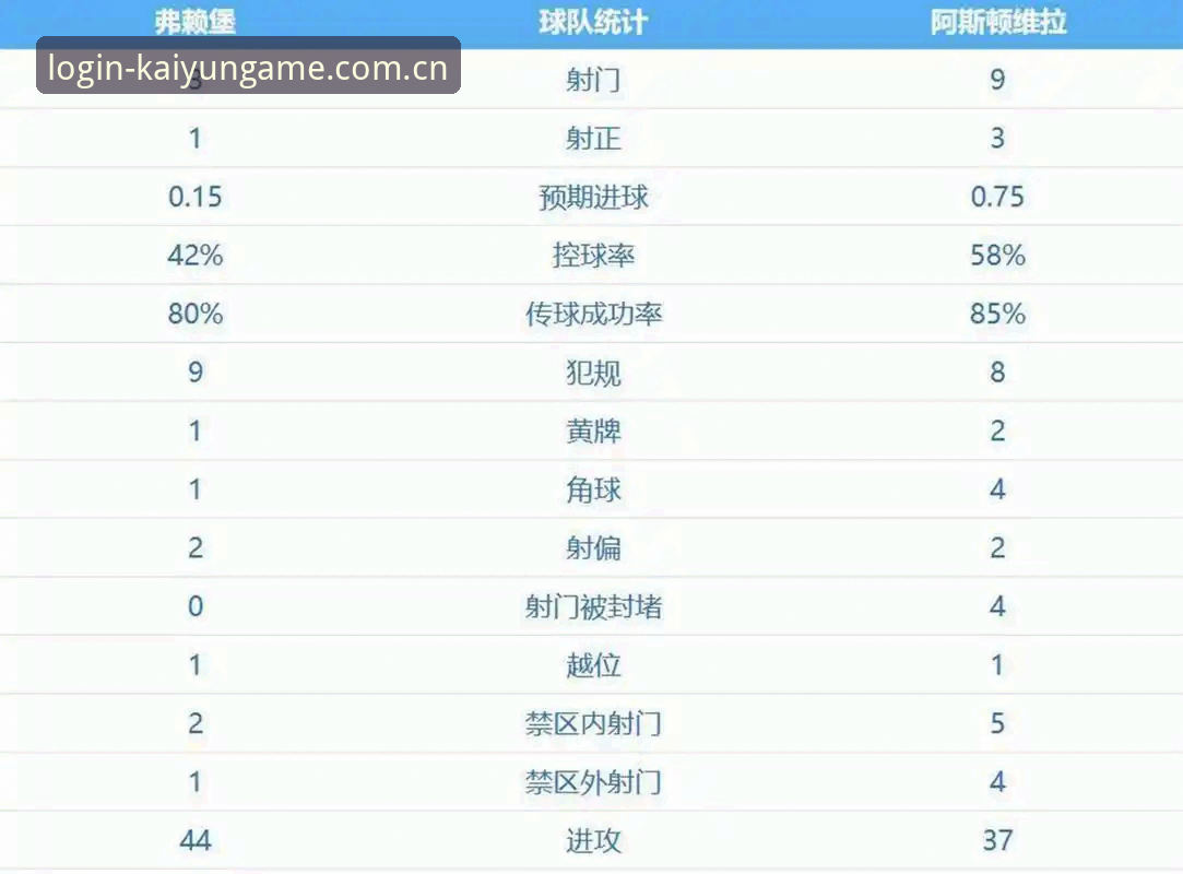 欧联杯决赛战报详解：埃梅里率维拉3-0夺冠，创下五项历史纪录