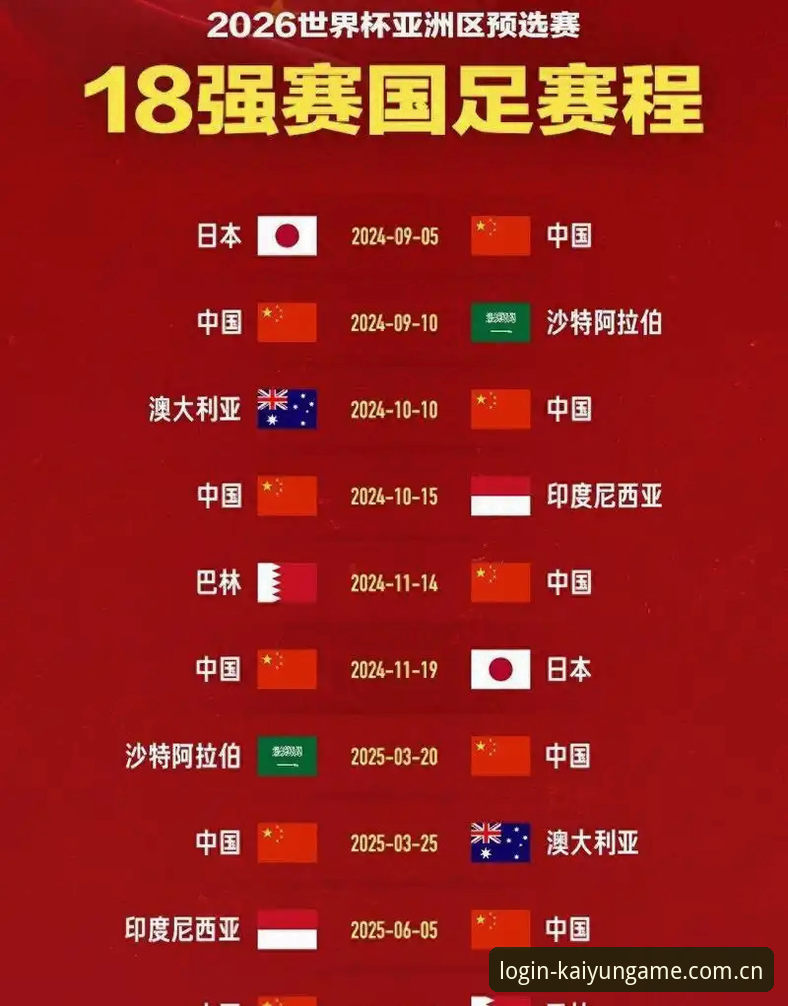 开云体育平台怎么样 4大关键因素解析2030年世界杯扩军至66队的可能性——从开云体育官网看中国足球的新机遇